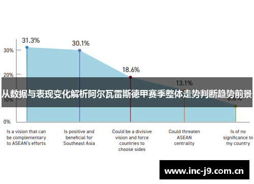 从数据与表现变化解析阿尔瓦雷斯德甲赛季整体走势判断趋势前景 从数据与表现变化解析阿尔瓦雷斯德甲赛季整体走势判断趋势前景